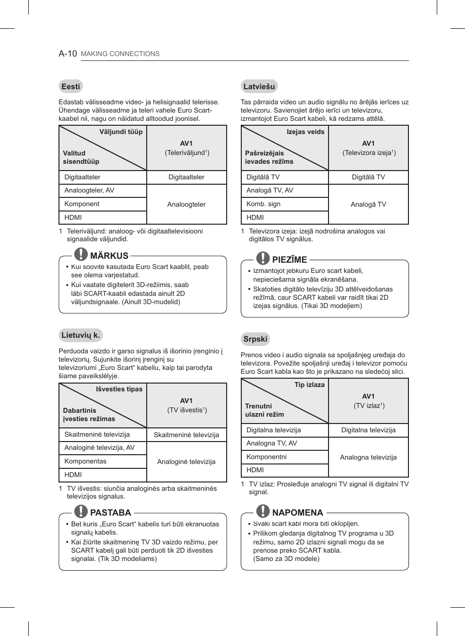 A-10, Märkus, Pastaba | Piezīme, Napomena | LG 47LB561V User Manual | Page 10 / 480