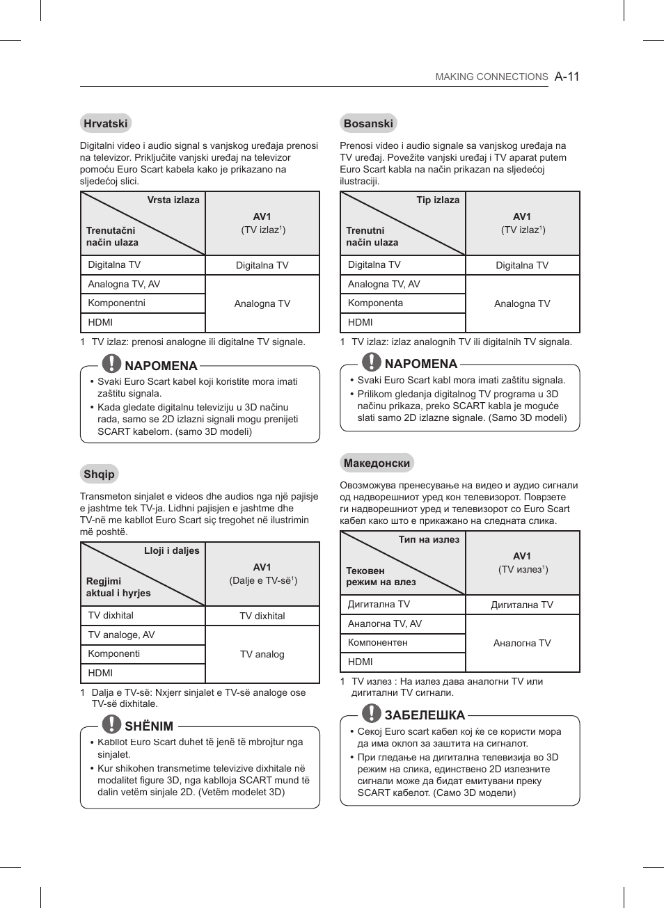 A-11, Napomena, Shënim | Забелешка | LG 47LB561V User Manual | Page 11 / 480