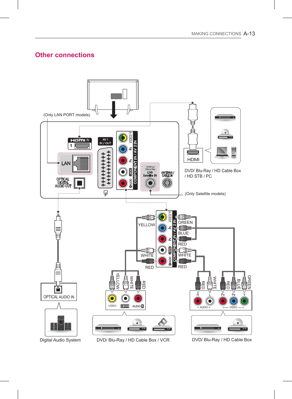 Other connections, A-13 | LG 47LB561V User Manual | Page 13 / 480