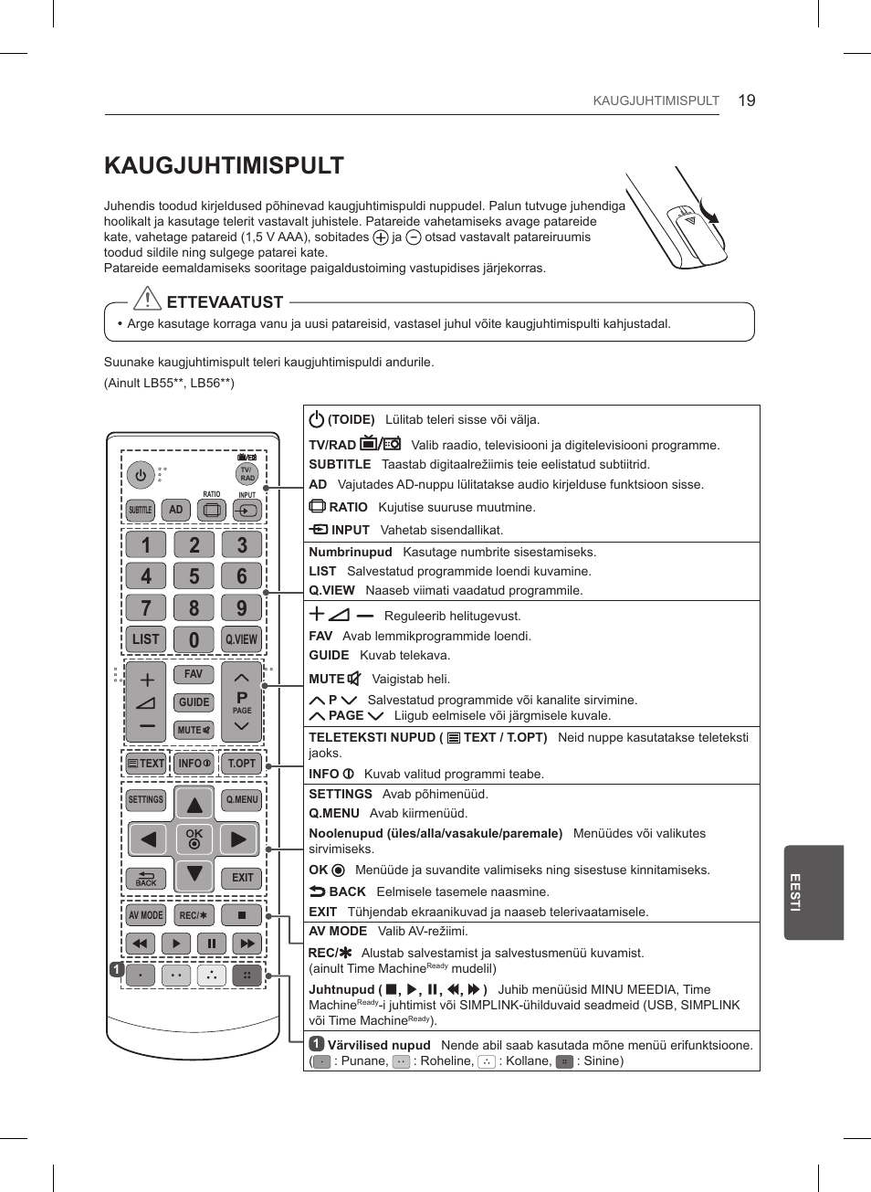 Kaugjuhtimispult | LG 47LB561V User Manual | Page 239 / 480