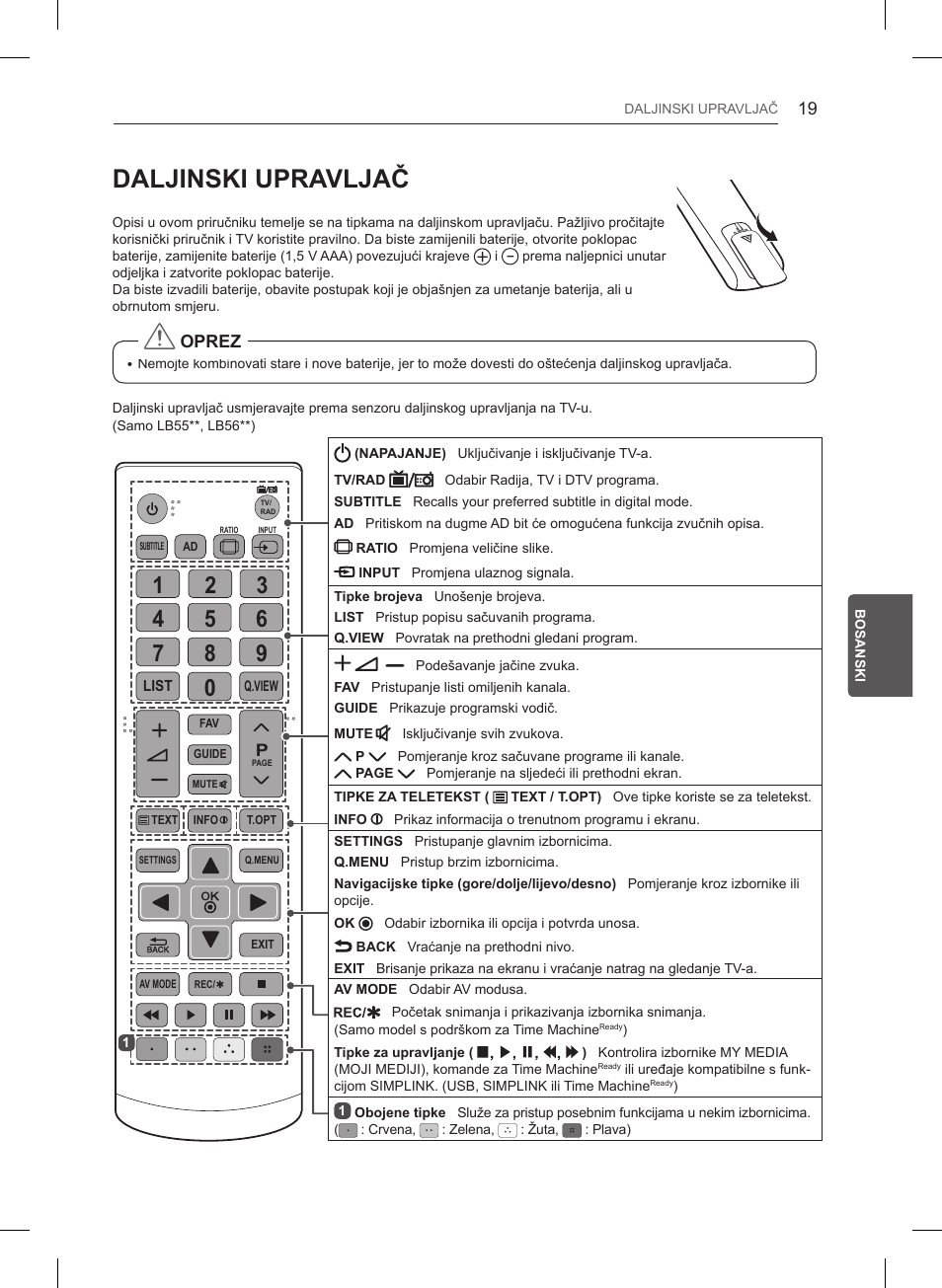 Daljinski upravljač | LG 47LB561V User Manual | Page 407 / 480