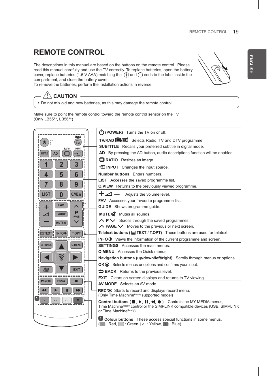 Remote control, Caution | LG 47LB561V User Manual | Page 43 / 480