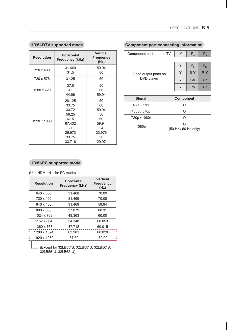 LG 47LB561V User Manual | Page 477 / 480