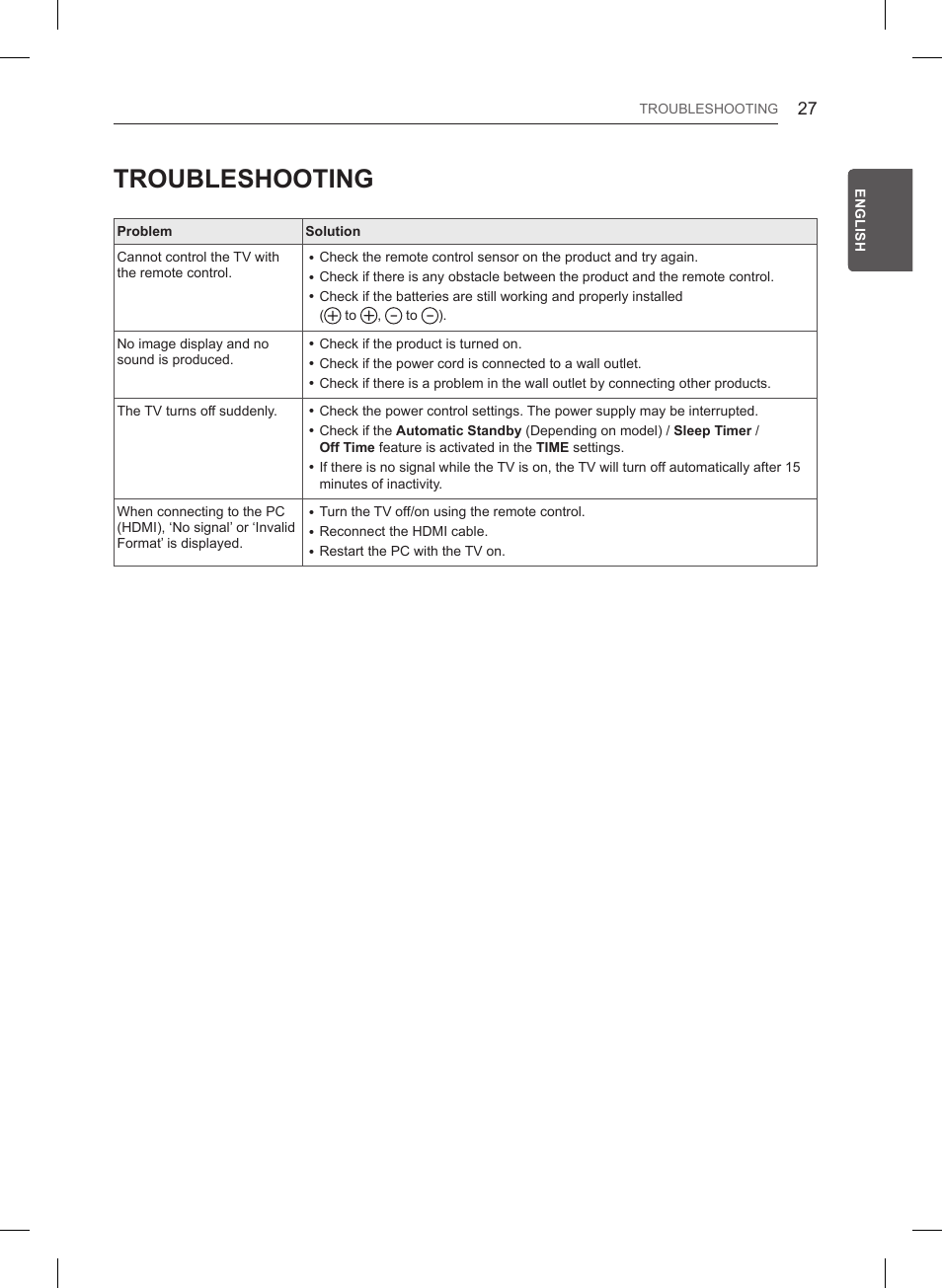 Troubleshooting | LG 47LB561V User Manual | Page 51 / 480