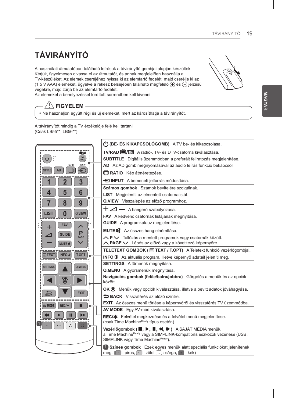 Távirányító | LG 47LB561V User Manual | Page 71 / 480