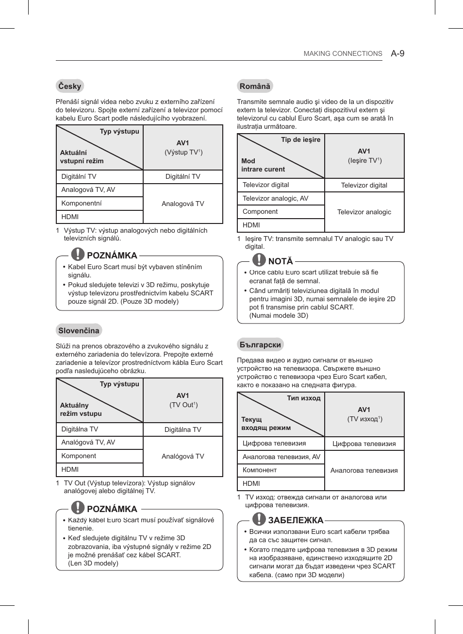 Poznámka, Notă, Забележка | LG 47LB561V User Manual | Page 9 / 480