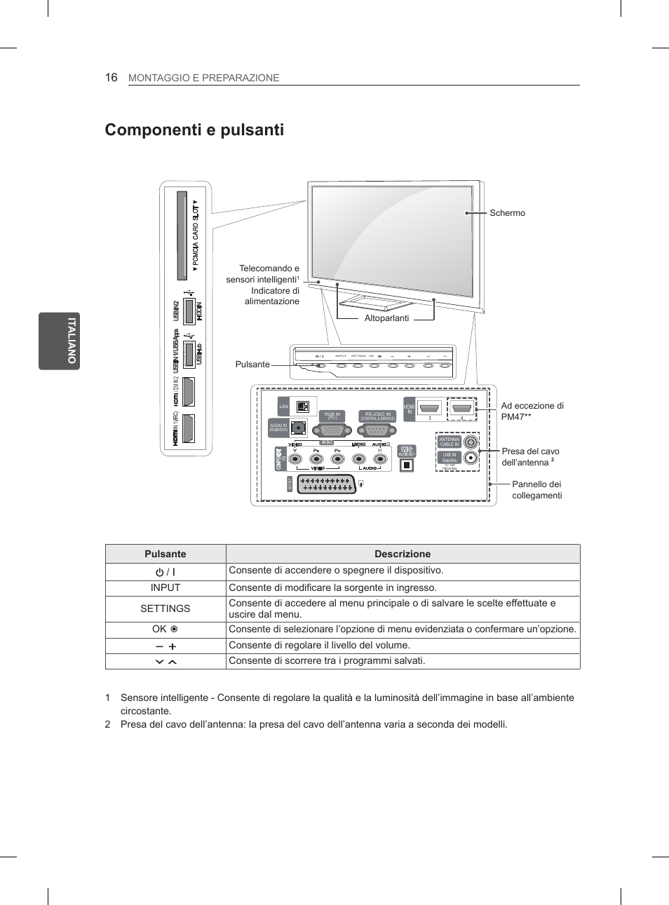 Componenti e pulsanti, It a it aliano montaggio e preparazione, Consente di regolare il livello del volume | Consente di scorrere tra i programmi salvati | LG 50PM680S User Manual | Page 101 / 243