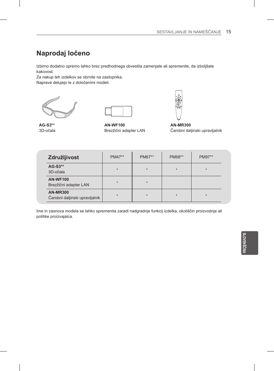 Naprodaj ločeno, Združljivost | LG 50PM680S User Manual | Page 204 / 243