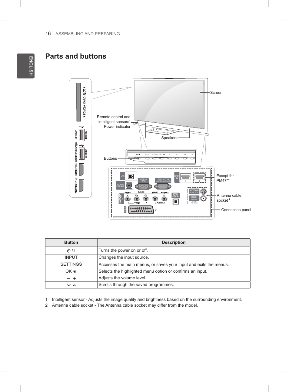 Parts and buttons, Eng english assembling and preparing, Adjusts the volume level | Scrolls through the saved programmes | LG 50PM680S User Manual | Page 23 / 243