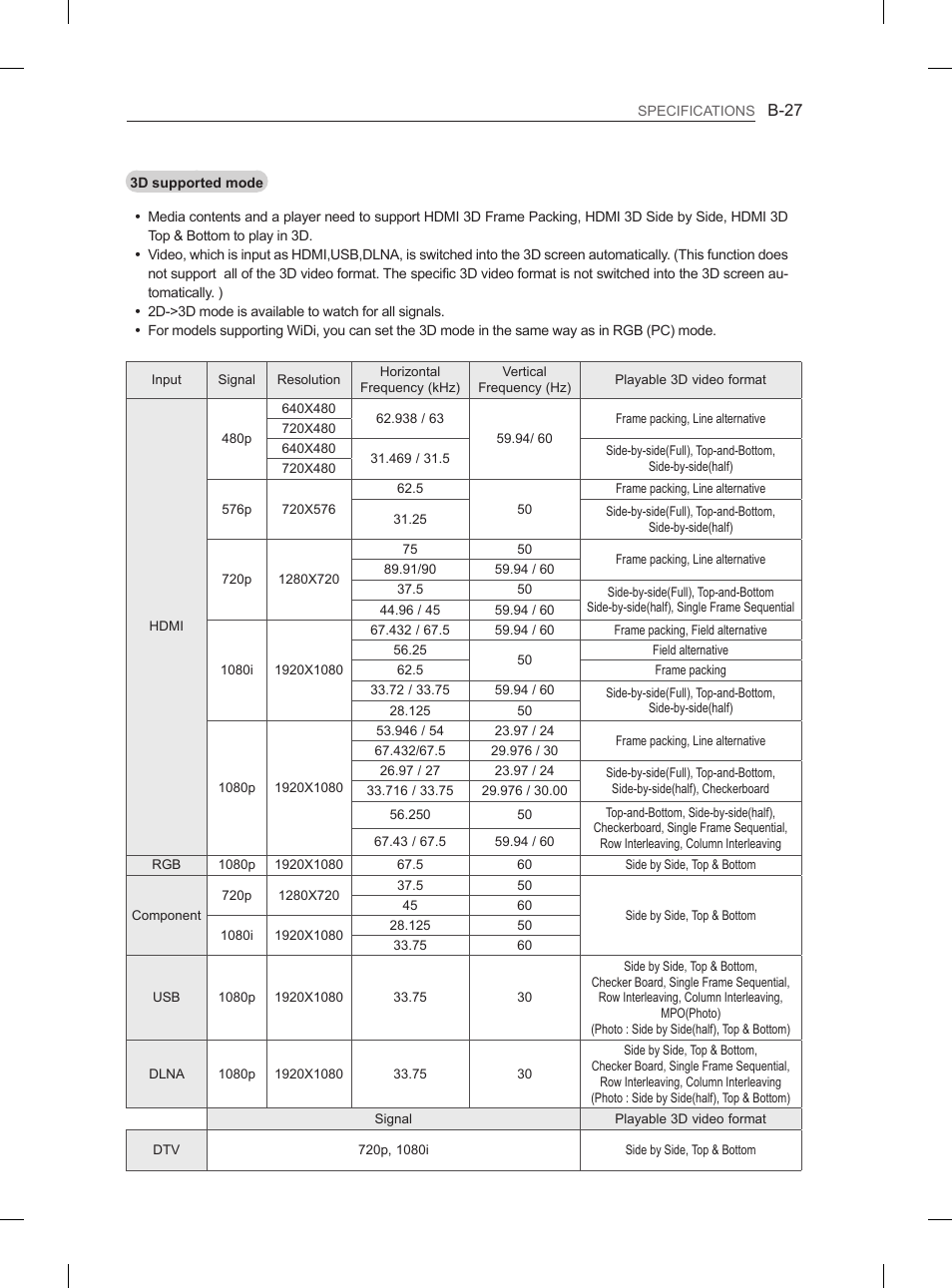 LG 50PM680S User Manual | Page 242 / 243