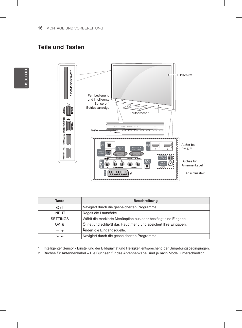 Teile und tasten, De u deutsch montage und vorbereitung, Ändert die eingangsquelle | Navigiert durch die gespeicherten programme | LG 50PM680S User Manual | Page 49 / 243