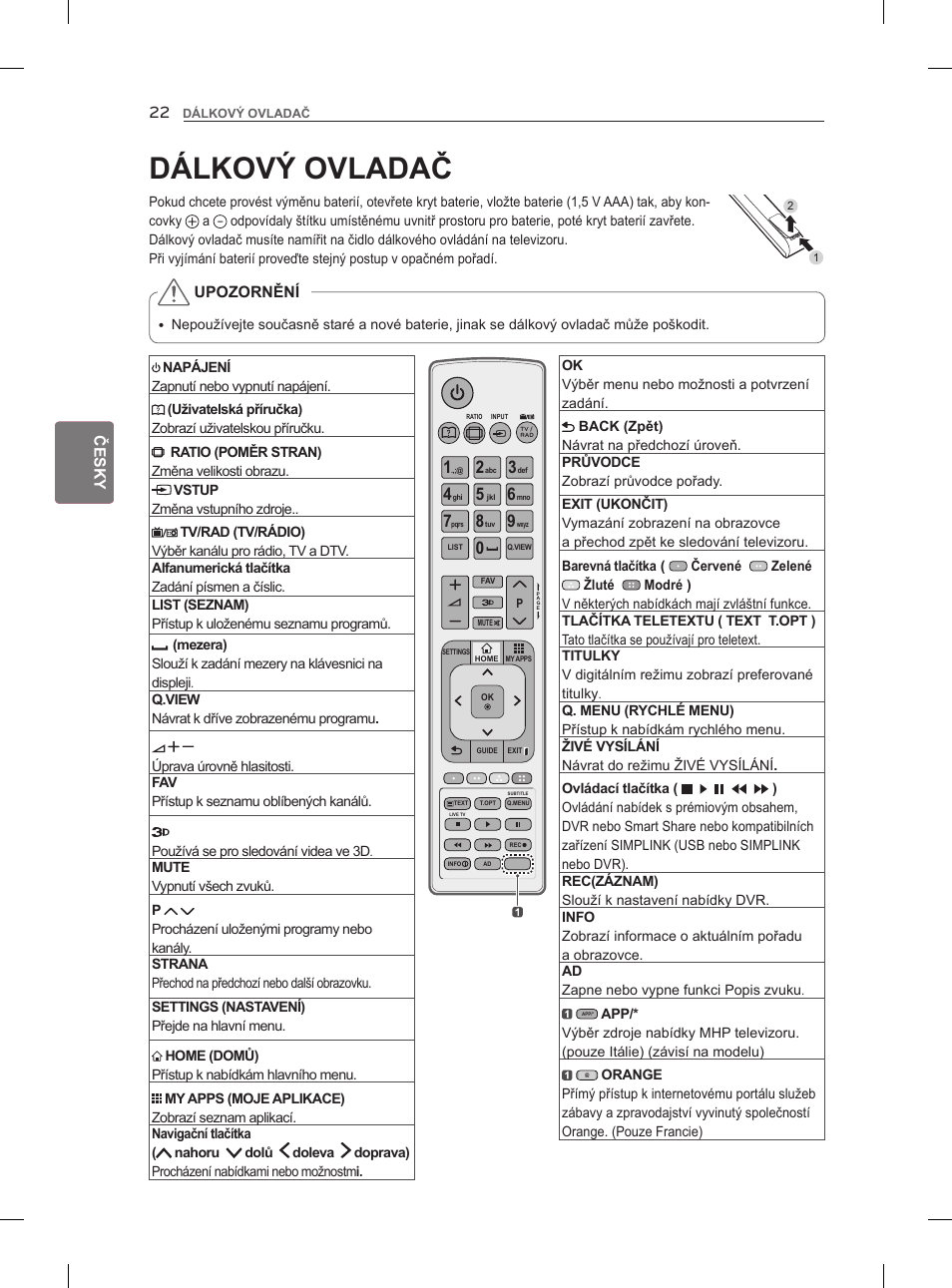 Dálkový ovladač | LG 47LM960V User Manual | Page 112 / 488