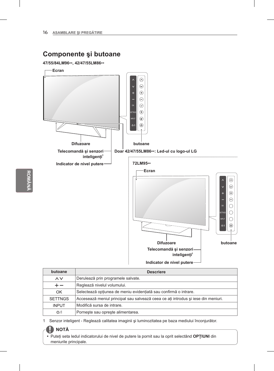 Componente şi butoane | LG 47LM960V User Manual | Page 158 / 488