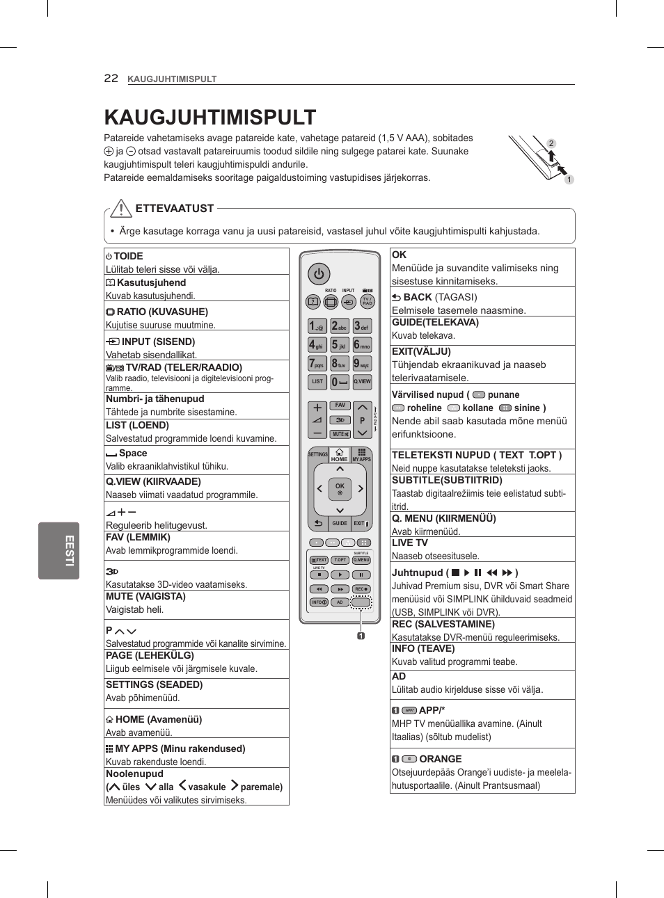 Kaugjuhtimispult | LG 47LM960V User Manual | Page 216 / 488