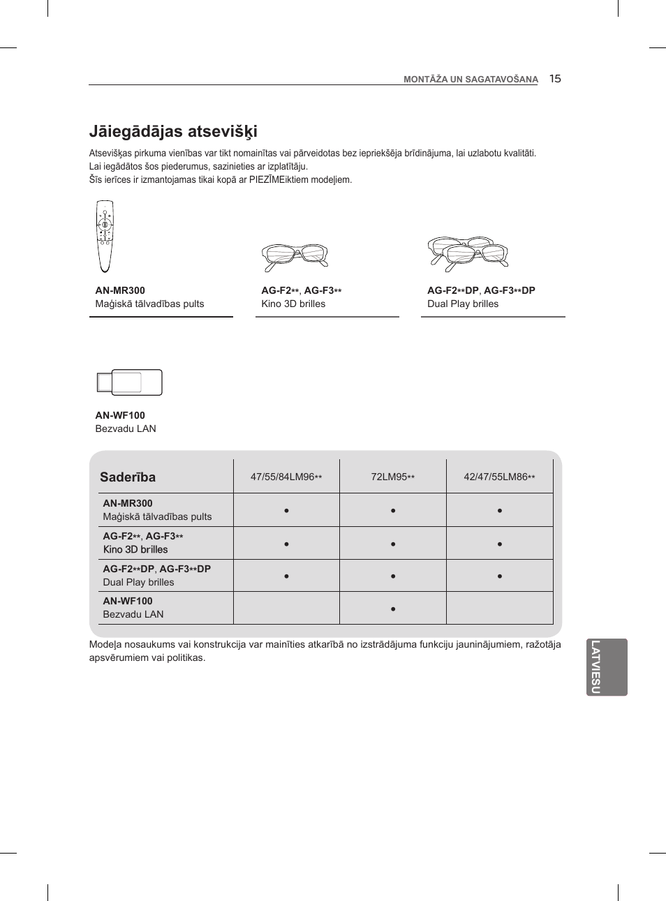 Jāiegādājas atsevišķi | LG 47LM960V User Manual | Page 261 / 488