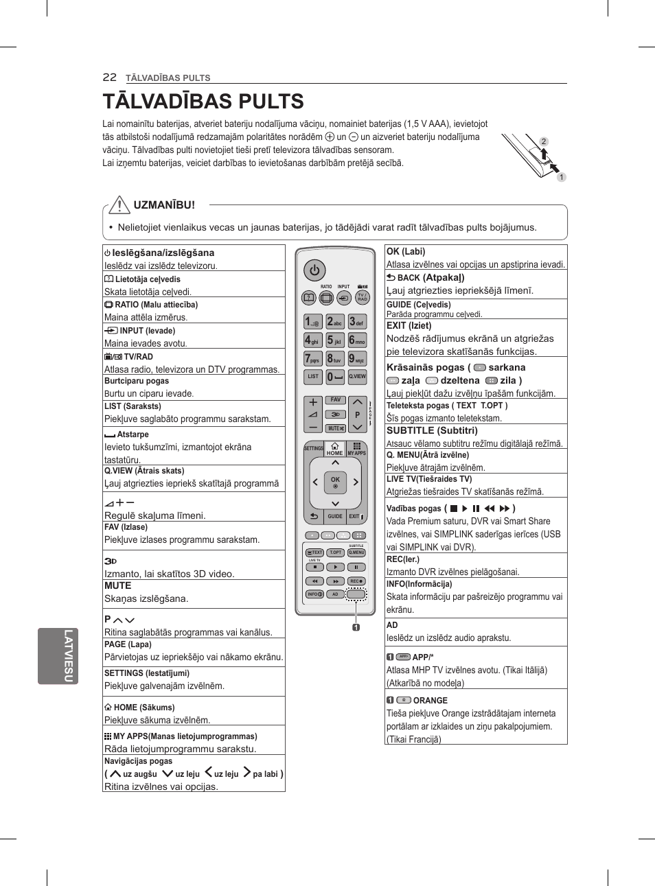 Tālvadības pults | LG 47LM960V User Manual | Page 268 / 488