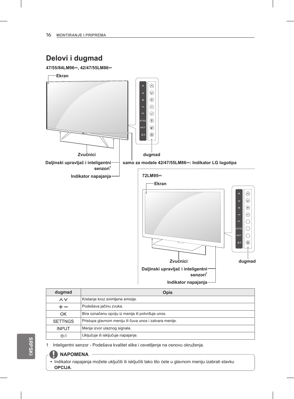 Delovi i dugmad | LG 47LM960V User Manual | Page 314 / 488
