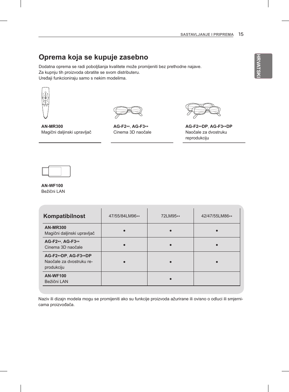 Oprema koja se kupuje zasebno | LG 47LM960V User Manual | Page 339 / 488