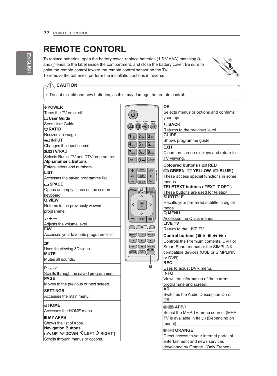 Remote contorl | LG 47LM960V User Manual | Page 34 / 488