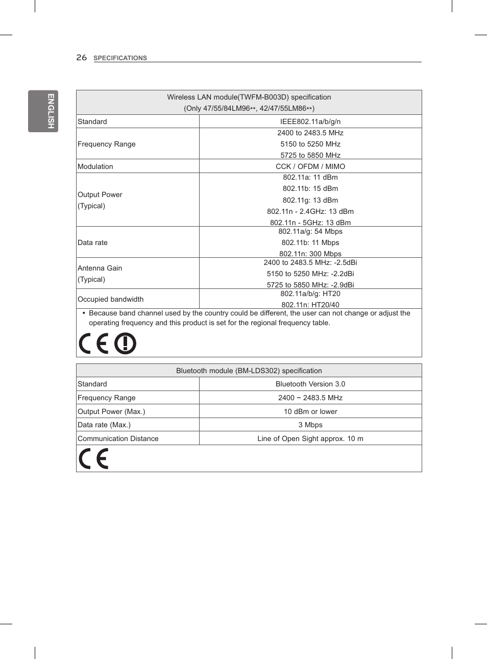 LG 47LM960V User Manual | Page 38 / 488