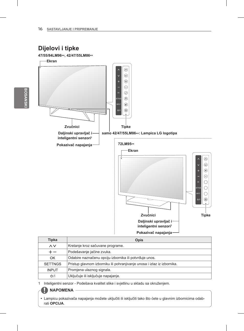 Dijelovi i tipke | LG 47LM960V User Manual | Page 392 / 488