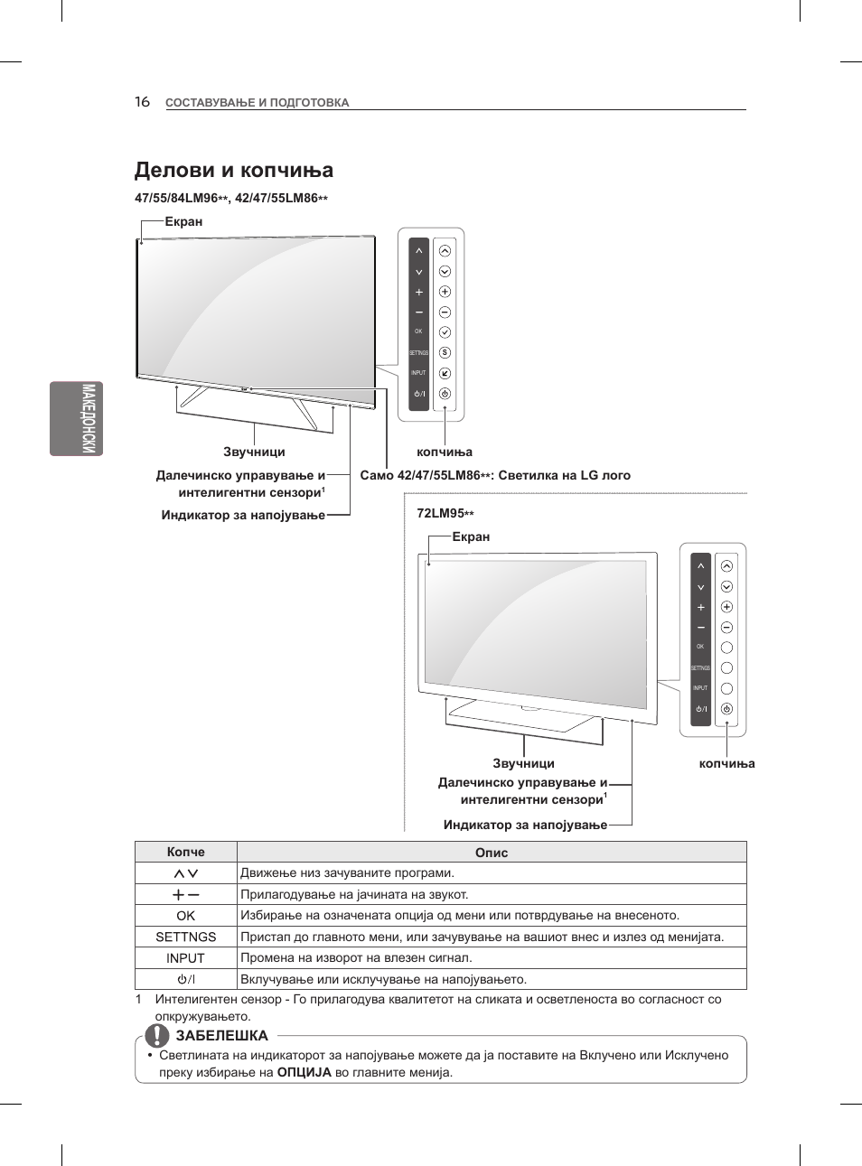 Делови и копчиња, Eng македонски | LG 47LM960V User Manual | Page 418 / 488
