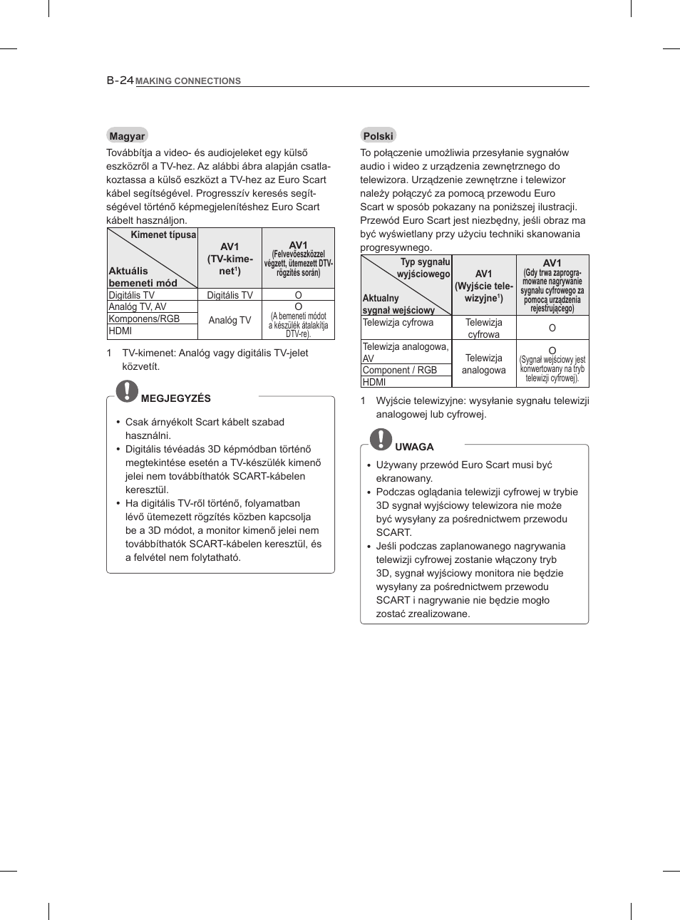 LG 47LM960V User Manual | Page 452 / 488