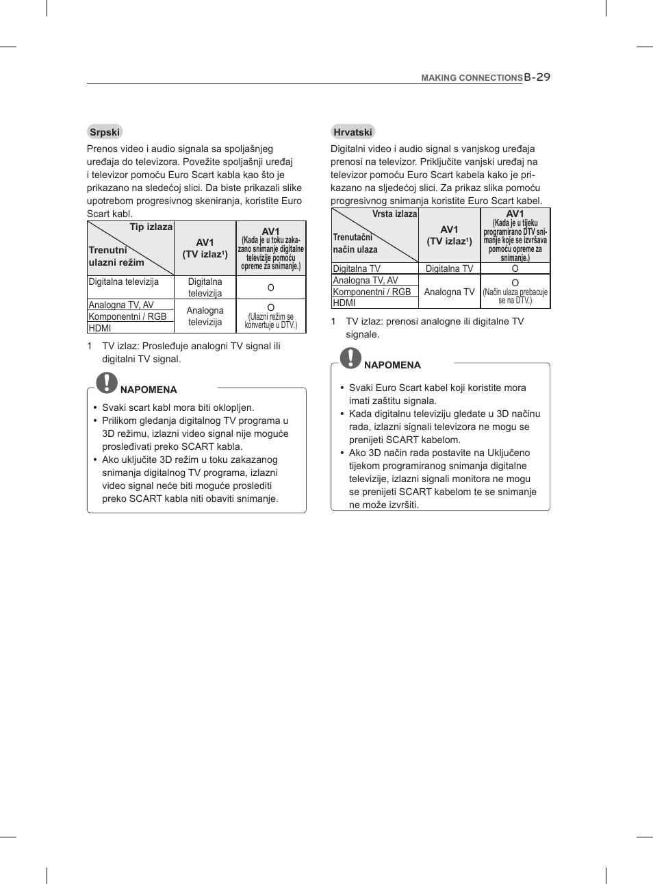 LG 47LM960V User Manual | Page 457 / 488