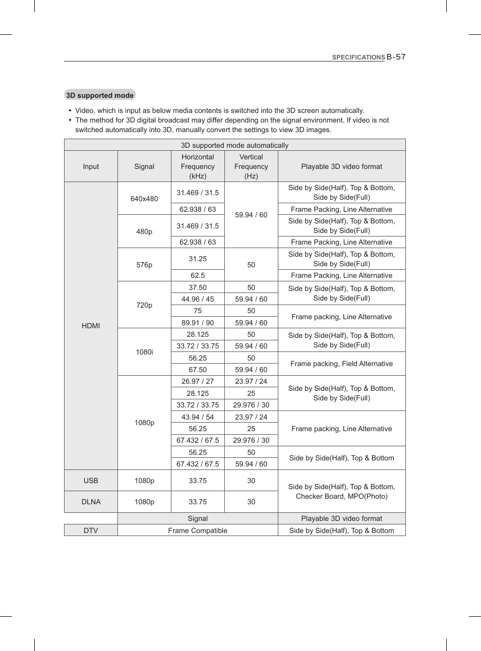 LG 47LM960V User Manual | Page 485 / 488