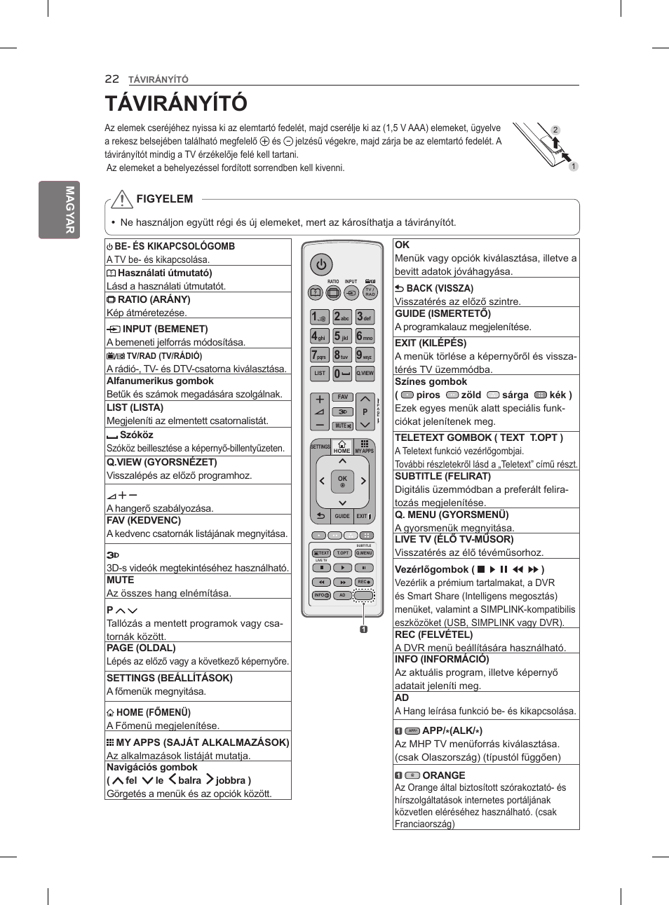 Távirányító | LG 47LM960V User Manual | Page 60 / 488
