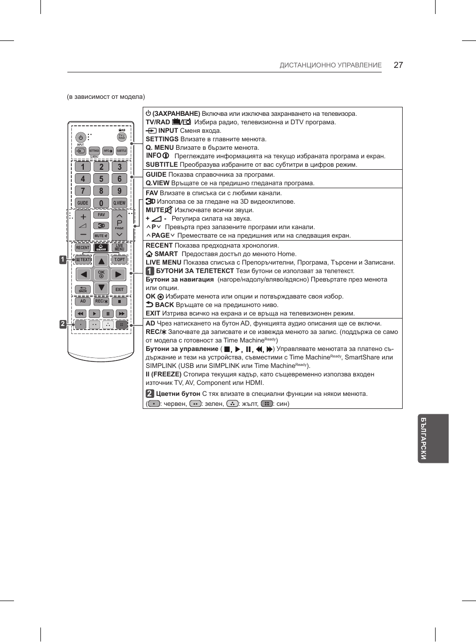 LG 84UB980V User Manual | Page 287 / 332