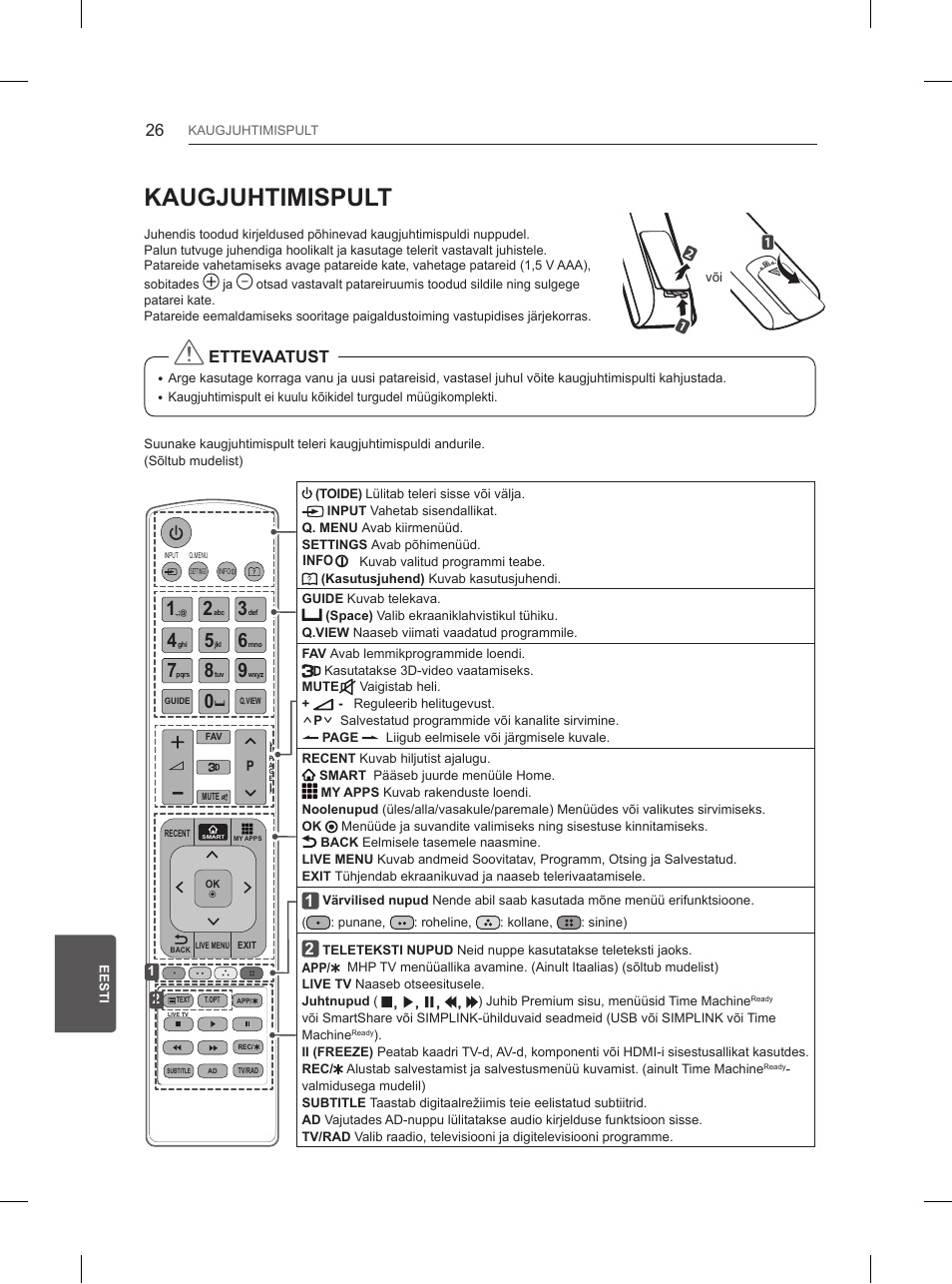 Kaugjuhtimispult, Ettevaatust | LG 84UB980V User Manual | Page 320 / 332