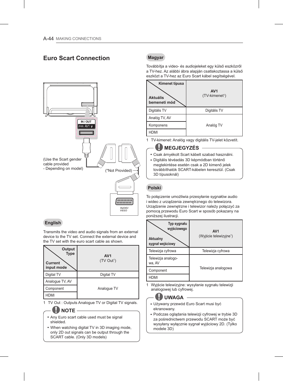 Euro scart connection | LG 84UB980V User Manual | Page 44 / 332