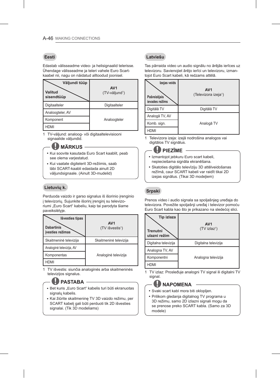 LG 84UB980V User Manual | Page 46 / 332