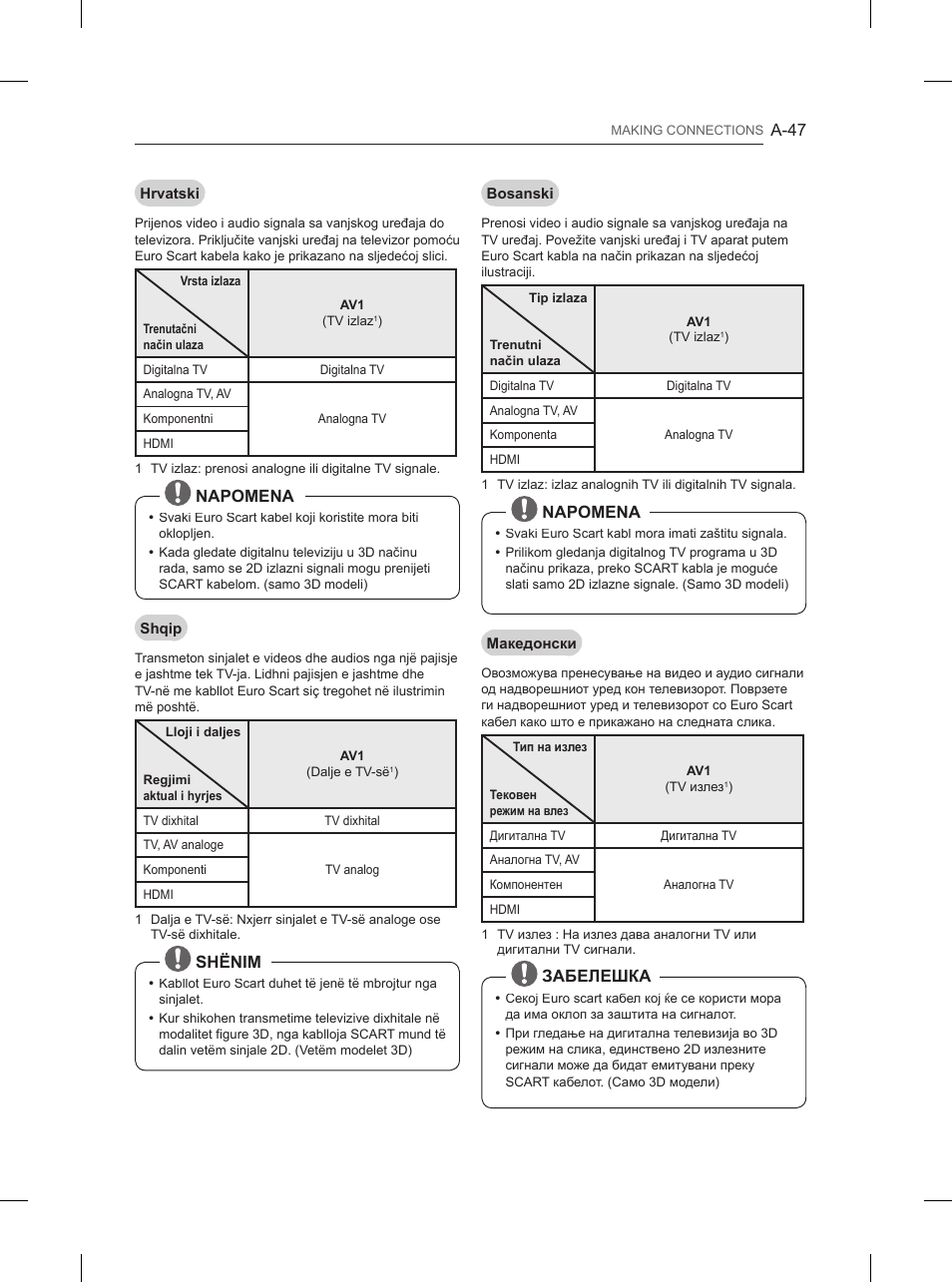 LG 84UB980V User Manual | Page 47 / 332