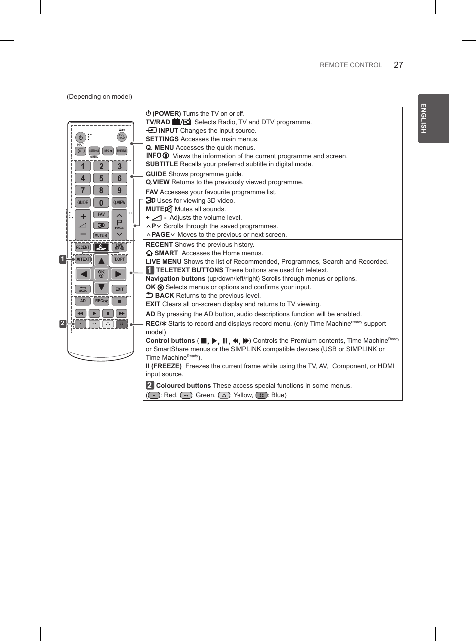 LG 84UB980V User Manual | Page 83 / 332