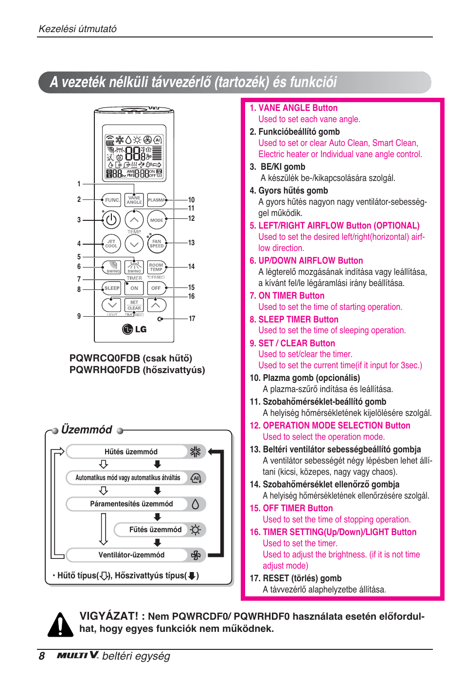 Üzemmód, 8beltéri egység, Vigyázat | LG ARNU48GTMC2 User Manual | Page 140 / 229