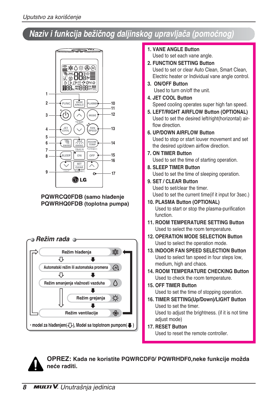 Režim rada, 8unutrašnja jedinica, Oprez | LG ARNU48GTMC2 User Manual | Page 164 / 229