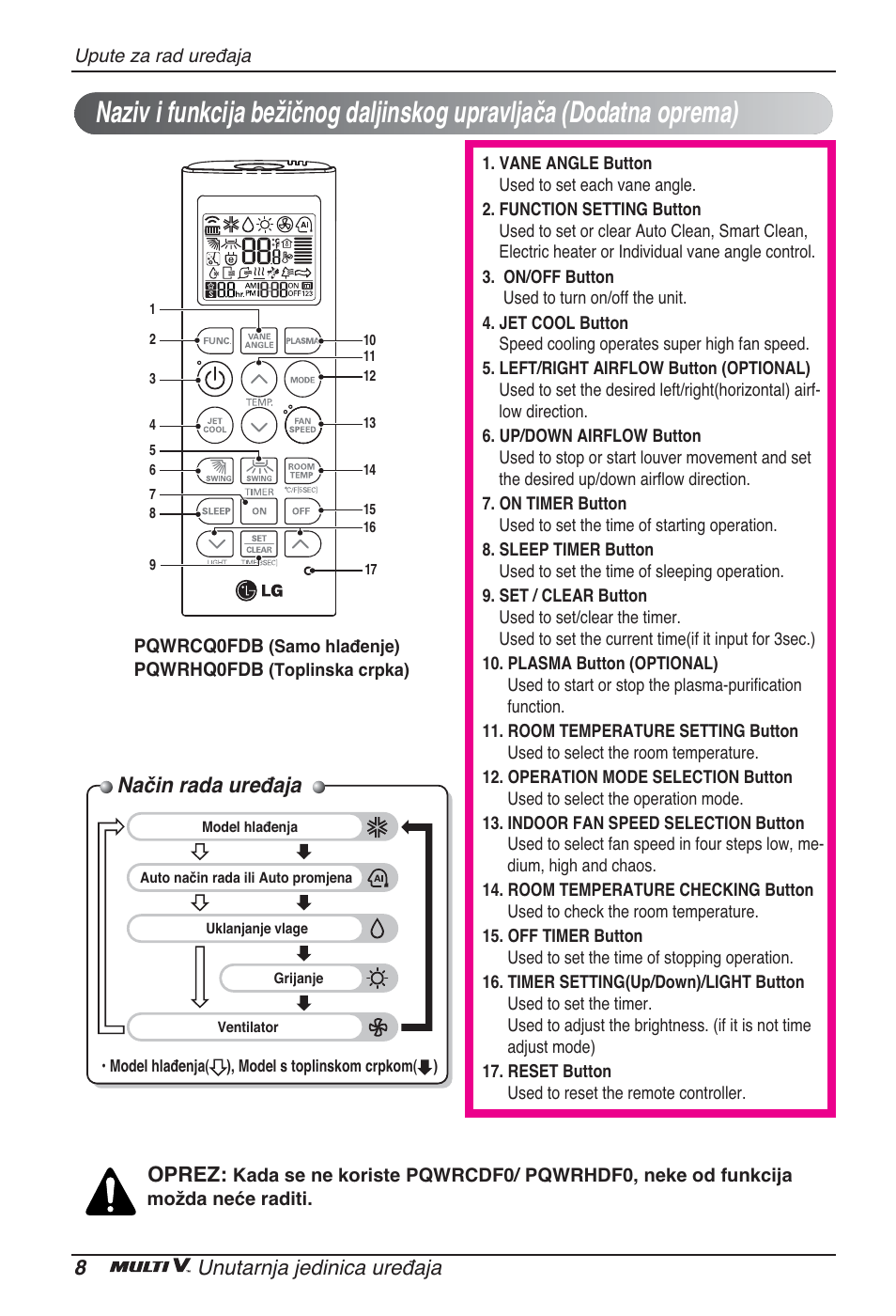 Način rada uređaja, 8unutarnja jedinica uređaja, Oprez | LG ARNU48GTMC2 User Manual | Page 176 / 229