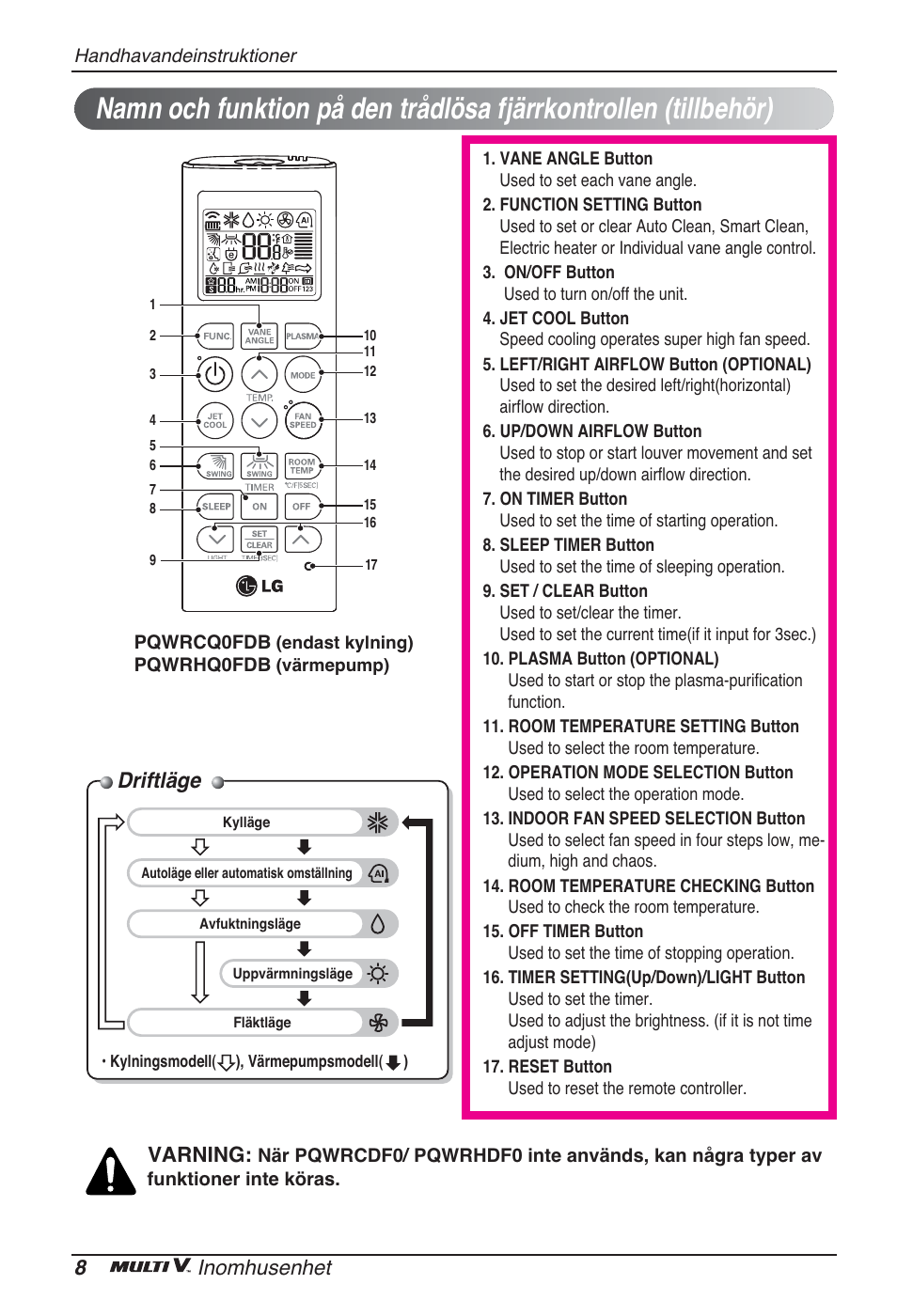 Driftläge, 8inomhusenhet, Varning | LG ARNU48GTMC2 User Manual | Page 188 / 229