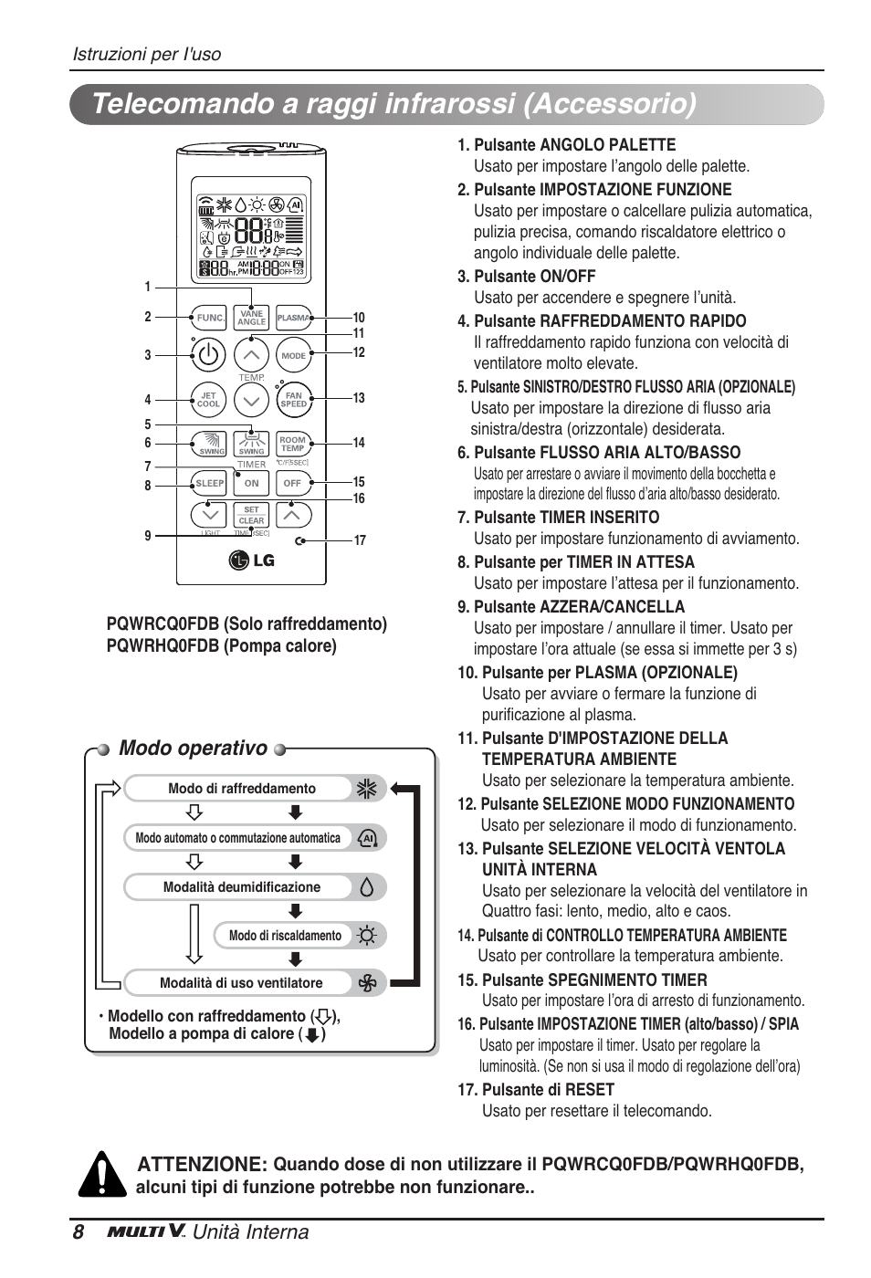 Telecomando a raggi infrarossi (accessorio), Modo operativo, 8unità interna | Attenzione | LG ARNU48GTMC2 User Manual | Page 20 / 229