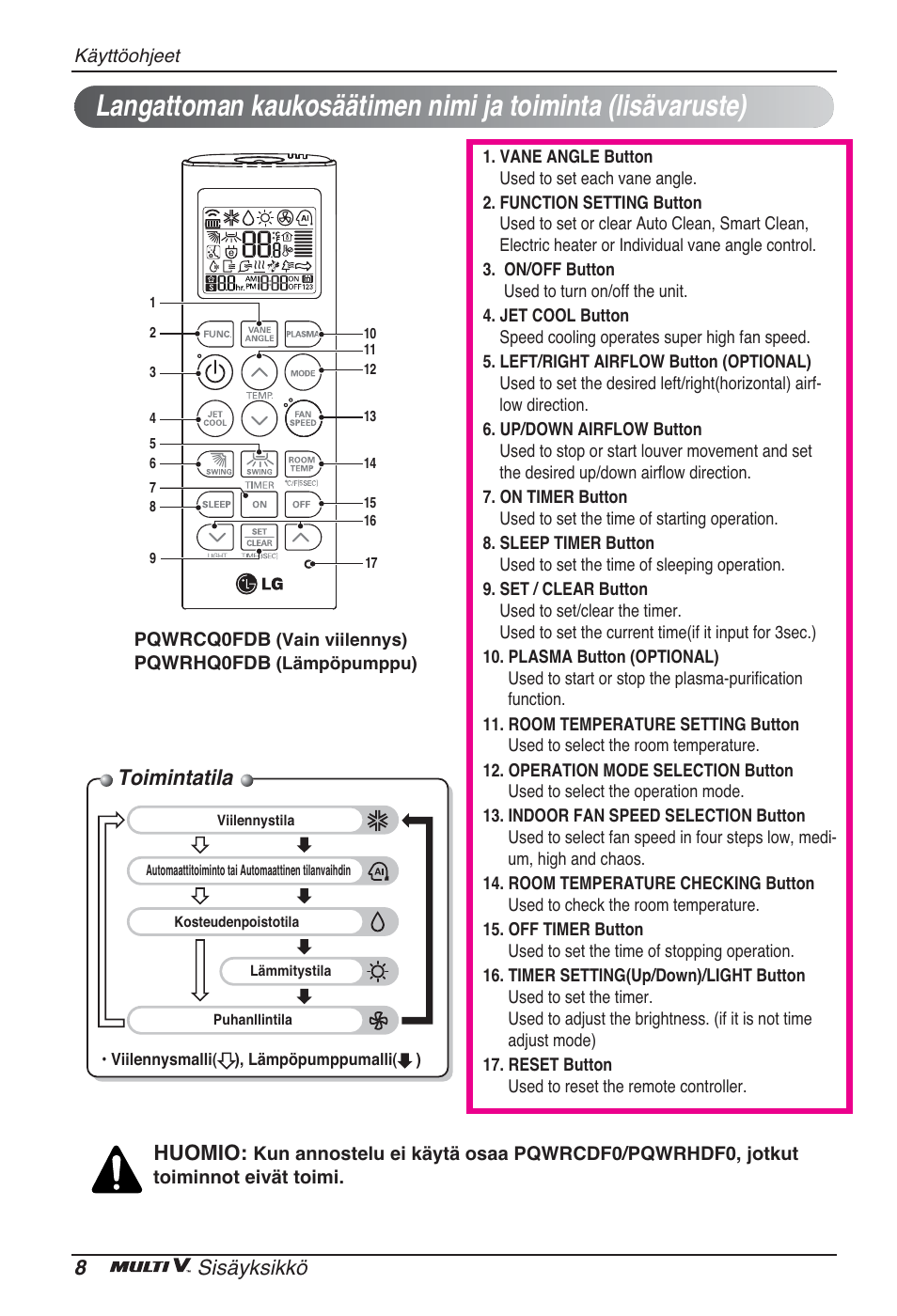 Toimintatila, 8sisäyksikkö, Huomio | LG ARNU48GTMC2 User Manual | Page 212 / 229
