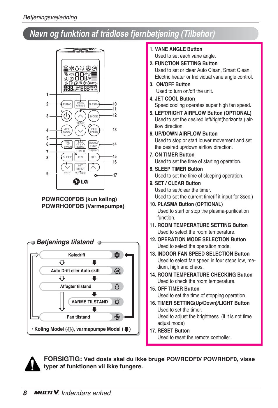 Betjenings tilstand, 8indendørs enhed, Forsigtig | LG ARNU48GTMC2 User Manual | Page 224 / 229