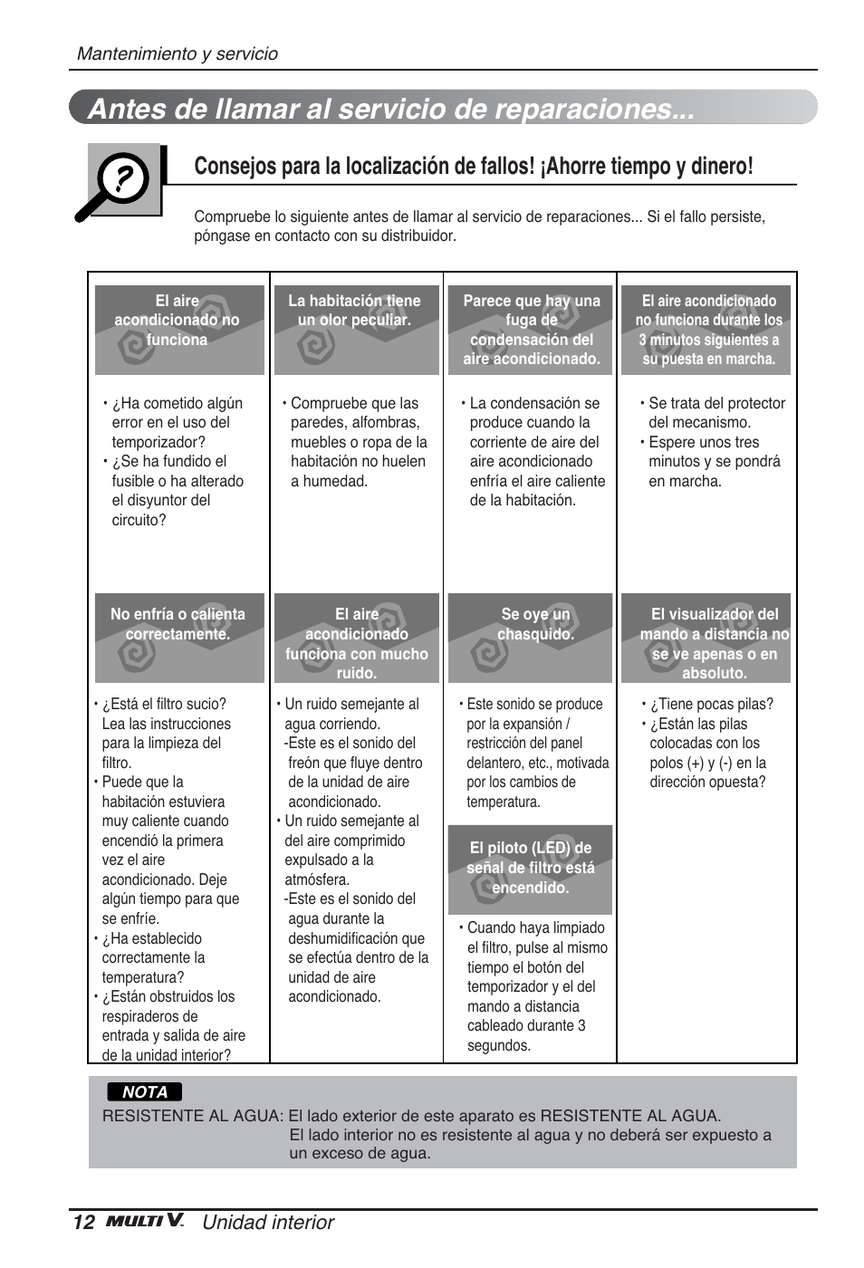 Antes de llamar al servicio de reparaciones, 12 unidad interior | LG ARNU48GTMC2 User Manual | Page 36 / 229