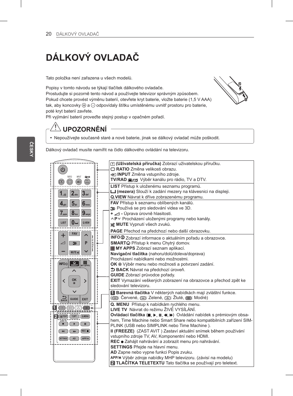 Dálkový ovladač, Upozornění | LG 50PH660S User Manual | Page 105 / 475