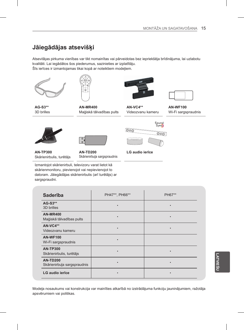 Jāiegādājas atsevišķi, Saderība | LG 50PH660S User Manual | Page 256 / 475