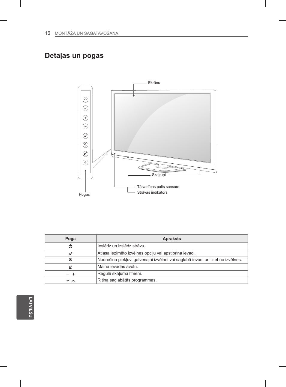 Detaļas un pogas | LG 50PH660S User Manual | Page 257 / 475