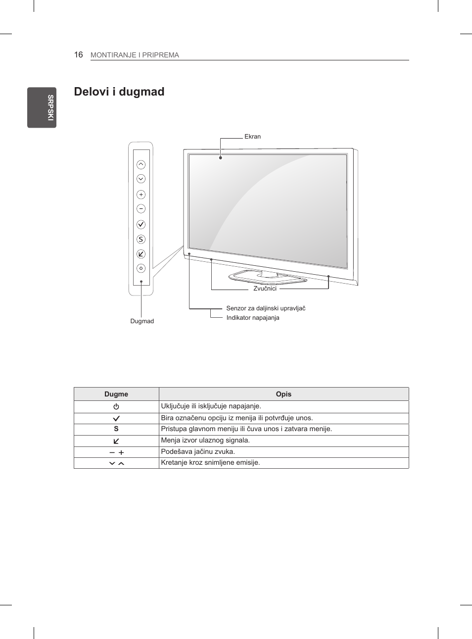 Delovi i dugmad | LG 50PH660S User Manual | Page 283 / 475