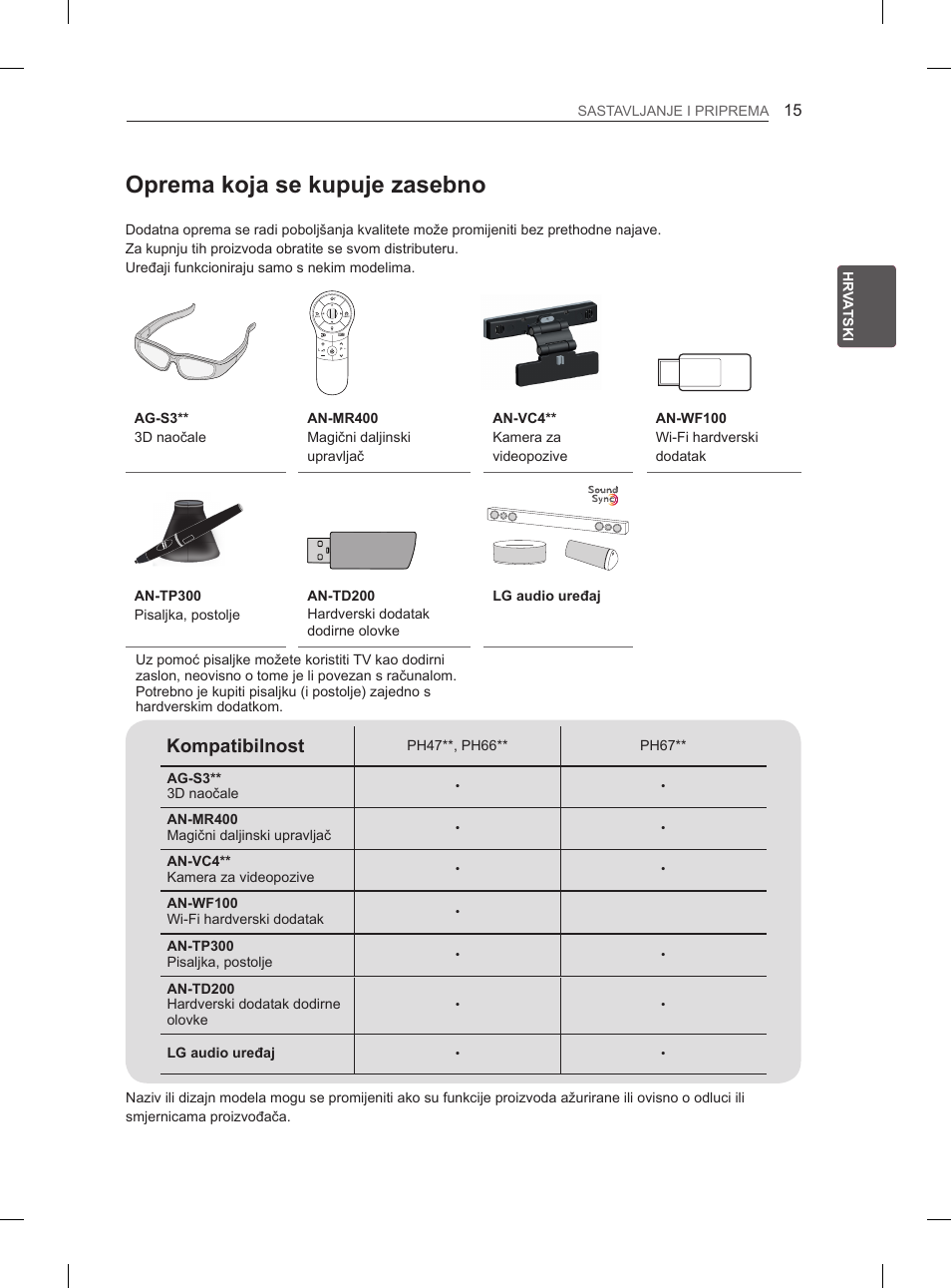 Oprema koja se kupuje zasebno, Kompatibilnost | LG 50PH660S User Manual | Page 308 / 475