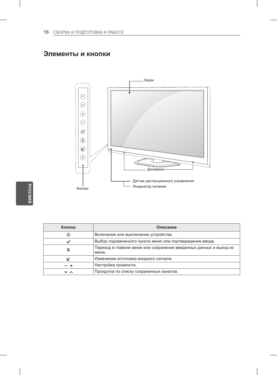 Элементы и кнопки | LG 50PH660S User Manual | Page 413 / 475